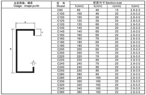 C purlin specification